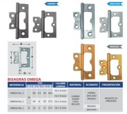 Bisagra Omega